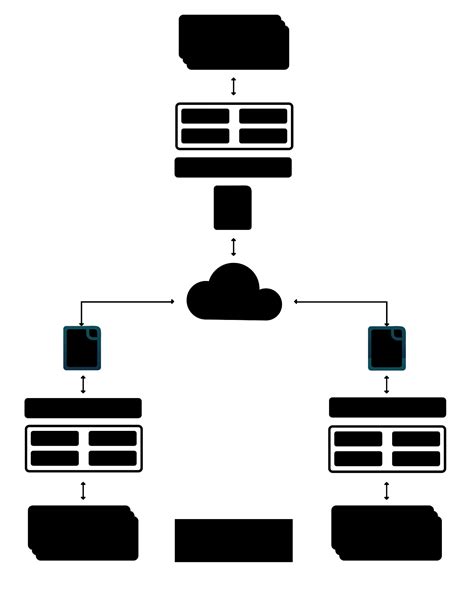 minio replication|minio site replication.